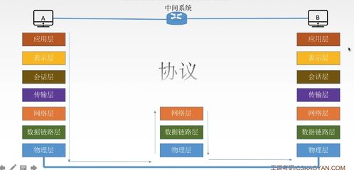 第一章 計算機網絡概述 手機軟硬件開發與銷售的核心基石